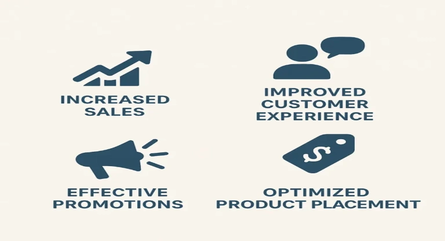 Benefits of Market Basket Analysis