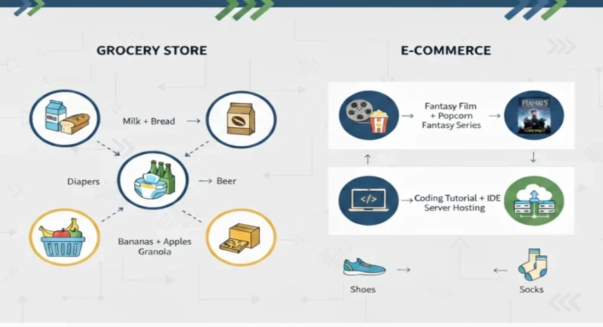 market basket analysis examples