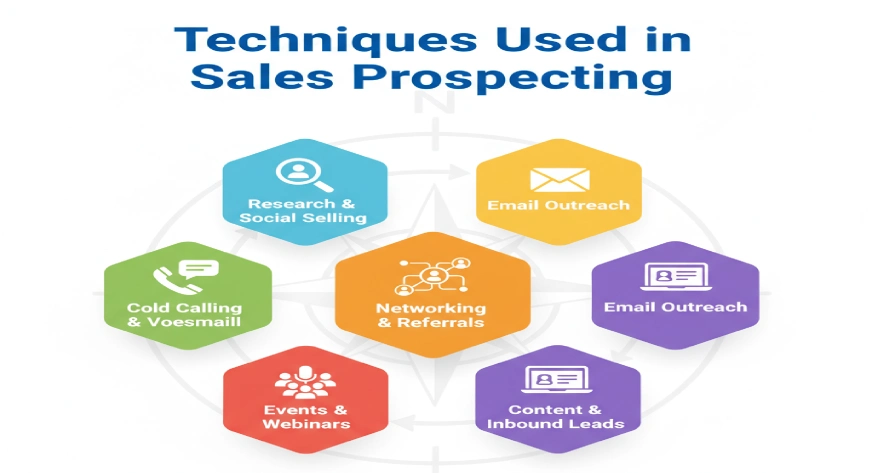 techniques used in sales prospecting